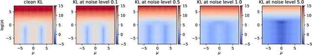 Figure 3 for Training Neural Samplers with Reverse Diffusive KL Divergence
