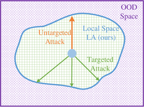 Figure 1 for Enhancing Model Interpretability with Local Attribution over Global Exploration