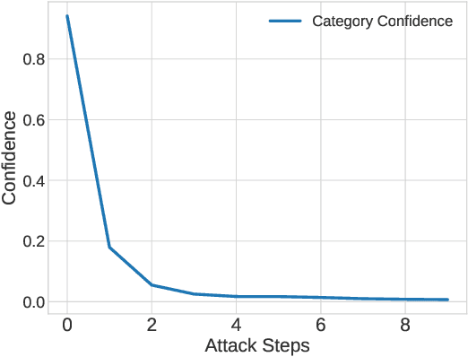 Figure 3 for Enhancing Model Interpretability with Local Attribution over Global Exploration