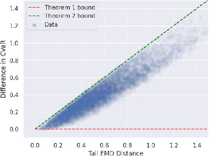 Figure 2 for RACER: Epistemic Risk-Sensitive RL Enables Fast Driving with Fewer Crashes