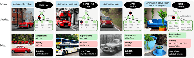 Figure 1 for Side Effects of Erasing Concepts from Diffusion Models
