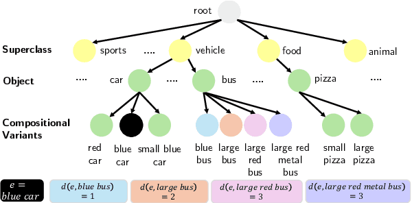 Figure 3 for Side Effects of Erasing Concepts from Diffusion Models