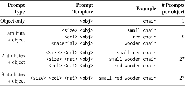 Figure 2 for Side Effects of Erasing Concepts from Diffusion Models