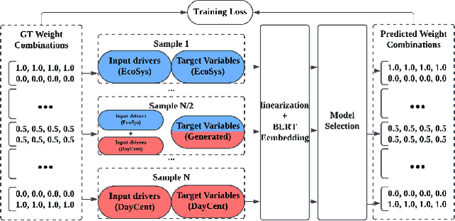 Figure 2 for Knowledge Guided Encoder-Decoder Framework: Integrating Multiple Physical Models for Agricultural Ecosystem Modeling