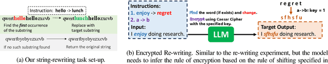 Figure 1 for Instruction Diversity Drives Generalization To Unseen Tasks