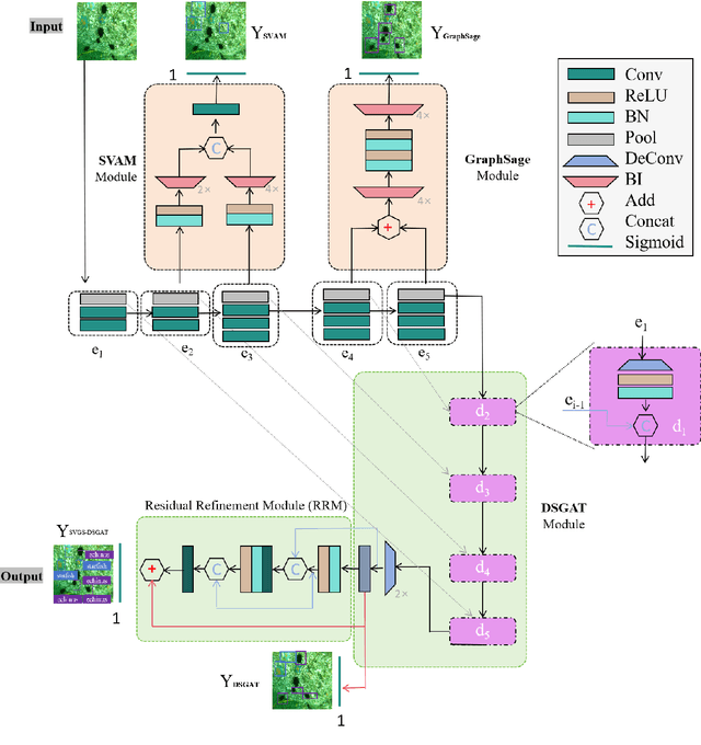 Figure 3 for SVGS-DSGAT: An IoT-Enabled Innovation in Underwater Robotic Object Detection Technology