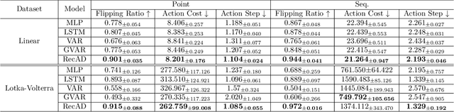 Figure 4 for Algorithmic Recourse for Anomaly Detection in Multivariate Time Series
