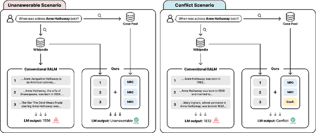 Figure 3 for Enhancing Robustness of Retrieval-Augmented Language Models with In-Context Learning