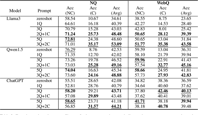 Figure 4 for Enhancing Robustness of Retrieval-Augmented Language Models with In-Context Learning