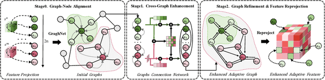 Figure 4 for No Modality Left Behind: Adapting to Missing Modalities via Knowledge Distillation for Brain Tumor Segmentation