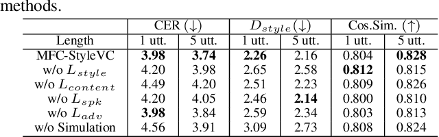 Figure 3 for Delivering Speaking Style in Low-resource Voice Conversion with Multi-factor Constraints
