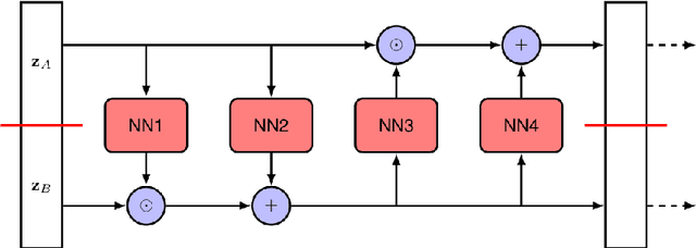 Figure 2 for Deep Neural Networks with Symplectic Preservation Properties