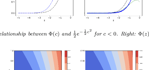 Figure 1 for On the convergence of noisy Bayesian Optimization with Expected Improvement