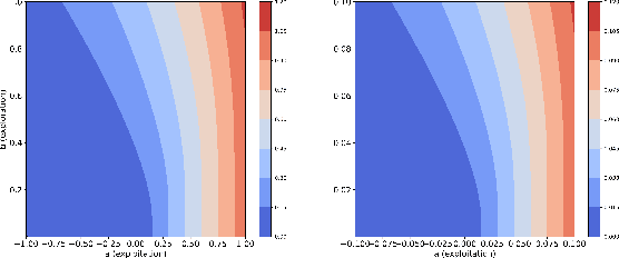 Figure 2 for On the convergence of noisy Bayesian Optimization with Expected Improvement
