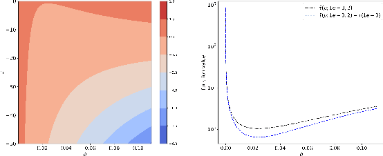 Figure 3 for On the convergence of noisy Bayesian Optimization with Expected Improvement