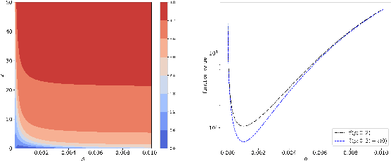 Figure 4 for On the convergence of noisy Bayesian Optimization with Expected Improvement