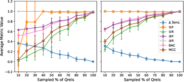 Figure 3 for Measuring Hypothesis Testing Errors in the Evaluation of Retrieval Systems