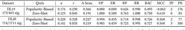 Figure 2 for Measuring Hypothesis Testing Errors in the Evaluation of Retrieval Systems