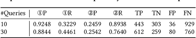 Figure 4 for Measuring Hypothesis Testing Errors in the Evaluation of Retrieval Systems