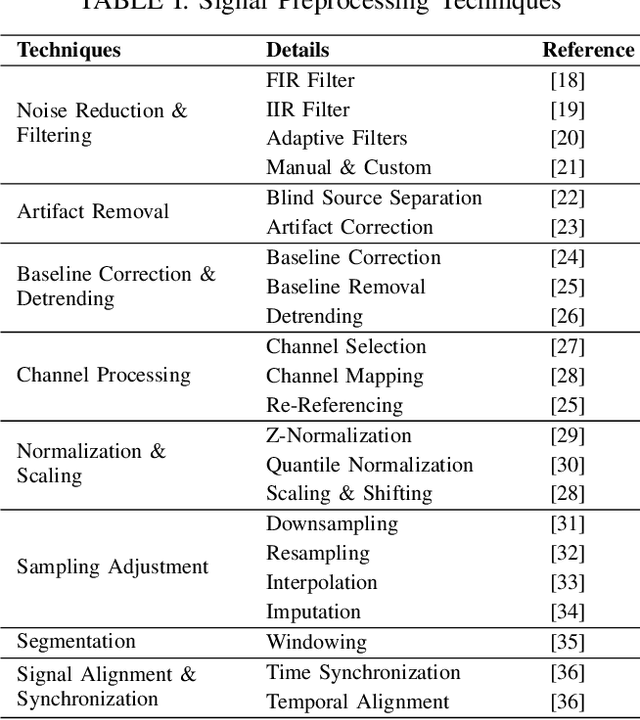 Figure 2 for Deep Learning-Powered Electrical Brain Signals Analysis: Advancing Neurological Diagnostics