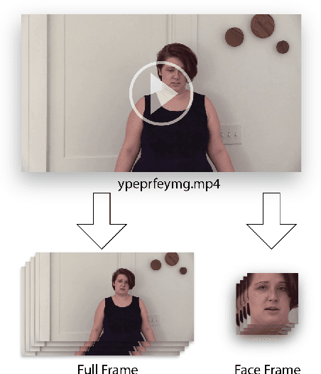 Figure 2 for Explainable Deepfake Video Detection using Convolutional Neural Network and CapsuleNet