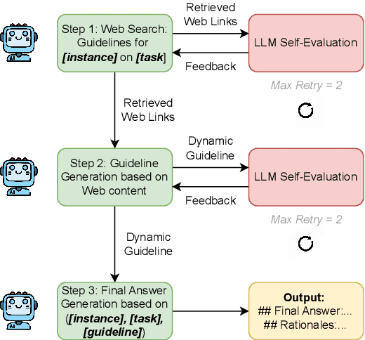 Figure 3 for Unveiling Performance Challenges of Large Language Models in Low-Resource Healthcare: A Demographic Fairness Perspective