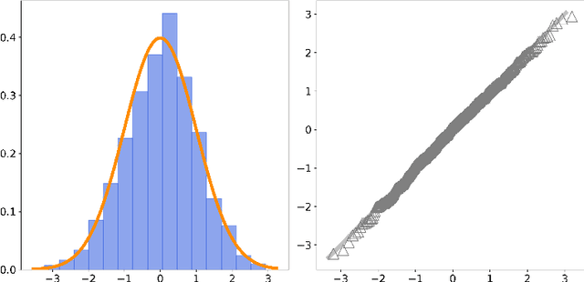 Figure 4 for High-Dimensional Differential Parameter Inference in Exponential Family using Time Score Matching