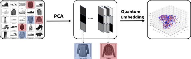 Figure 4 for Coreset selection can accelerate quantum machine learning models with provable generalization