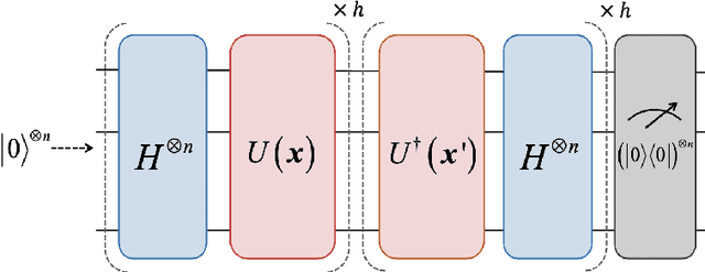 Figure 3 for Coreset selection can accelerate quantum machine learning models with provable generalization