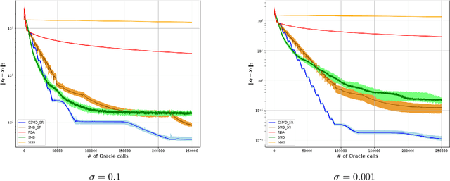 Figure 2 for Stochastic Mirror Descent for Large-Scale Sparse Recovery