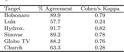 Figure 2 for UstanceBR: a multimodal language resource for stance prediction