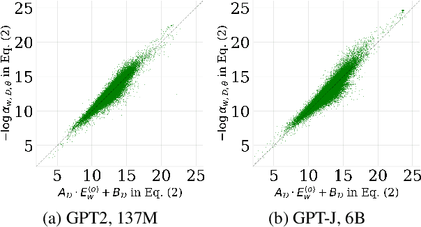 Figure 3 for Understanding Token Probability Encoding in Output Embeddings