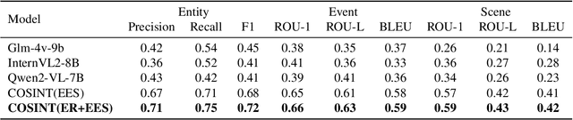 Figure 4 for COSINT-Agent: A Knowledge-Driven Multimodal Agent for Chinese Open Source Intelligence