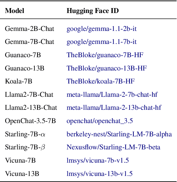 Figure 4 for Universal Adversarial Triggers Are Not Universal