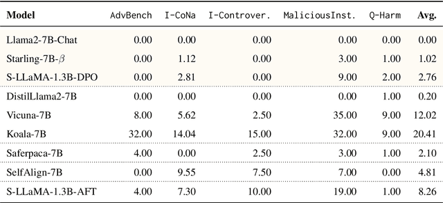Figure 2 for Universal Adversarial Triggers Are Not Universal