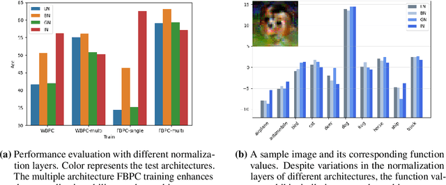 Figure 4 for Function Space Bayesian Pseudocoreset for Bayesian Neural Networks