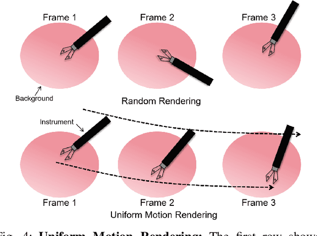 Figure 4 for NeeCo: Image Synthesis of Novel Instrument States Based on Dynamic and Deformable 3D Gaussian Reconstruction