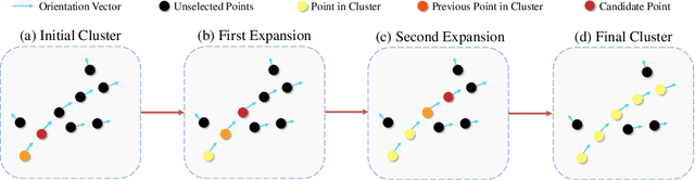 Figure 4 for ViewCraft3D: High-Fidelity and View-Consistent 3D Vector Graphics Synthesis