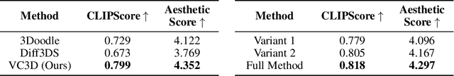 Figure 1 for ViewCraft3D: High-Fidelity and View-Consistent 3D Vector Graphics Synthesis
