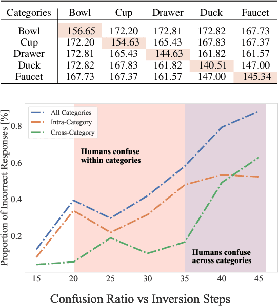 Figure 3 for Stem-OB: Generalizable Visual Imitation Learning with Stem-Like Convergent Observation through Diffusion Inversion