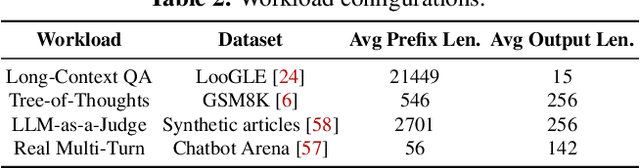 Figure 4 for Locality-aware Fair Scheduling in LLM Serving