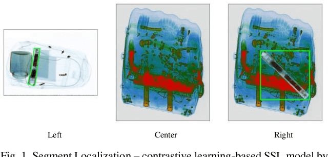 Figure 1 for SegLoc: Visual Self-supervised Learning Scheme for Dense Prediction Tasks of Security Inspection X-ray Images