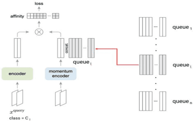 Figure 4 for SegLoc: Visual Self-supervised Learning Scheme for Dense Prediction Tasks of Security Inspection X-ray Images