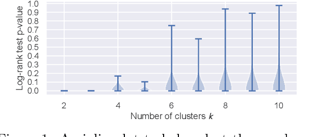 Figure 1 for A General Framework for Visualizing Embedding Spaces of Neural Survival Analysis Models Based on Angular Information