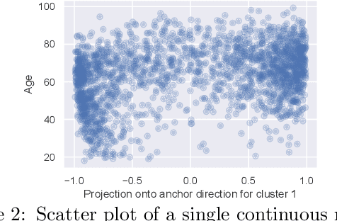 Figure 3 for A General Framework for Visualizing Embedding Spaces of Neural Survival Analysis Models Based on Angular Information