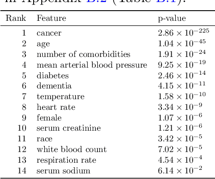 Figure 2 for A General Framework for Visualizing Embedding Spaces of Neural Survival Analysis Models Based on Angular Information