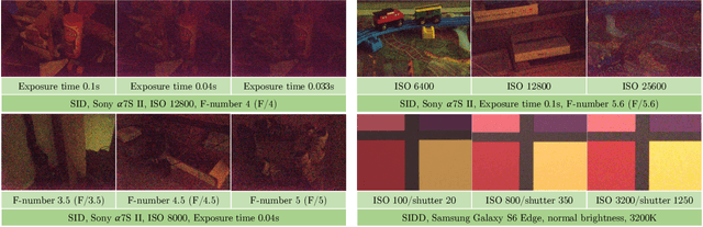 Figure 1 for Towards Controllable Real Image Denoising with Camera Parameters