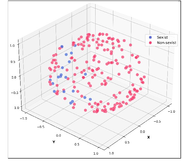 Figure 1 for Class Distillation with Mahalanobis Contrast: An Efficient Training Paradigm for Pragmatic Language Understanding Tasks