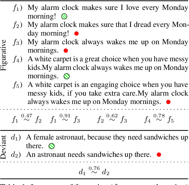 Figure 2 for Class Distillation with Mahalanobis Contrast: An Efficient Training Paradigm for Pragmatic Language Understanding Tasks