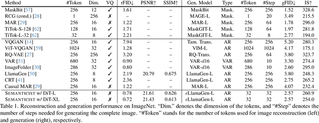 Figure 1 for "Principal Components" Enable A New Language of Images